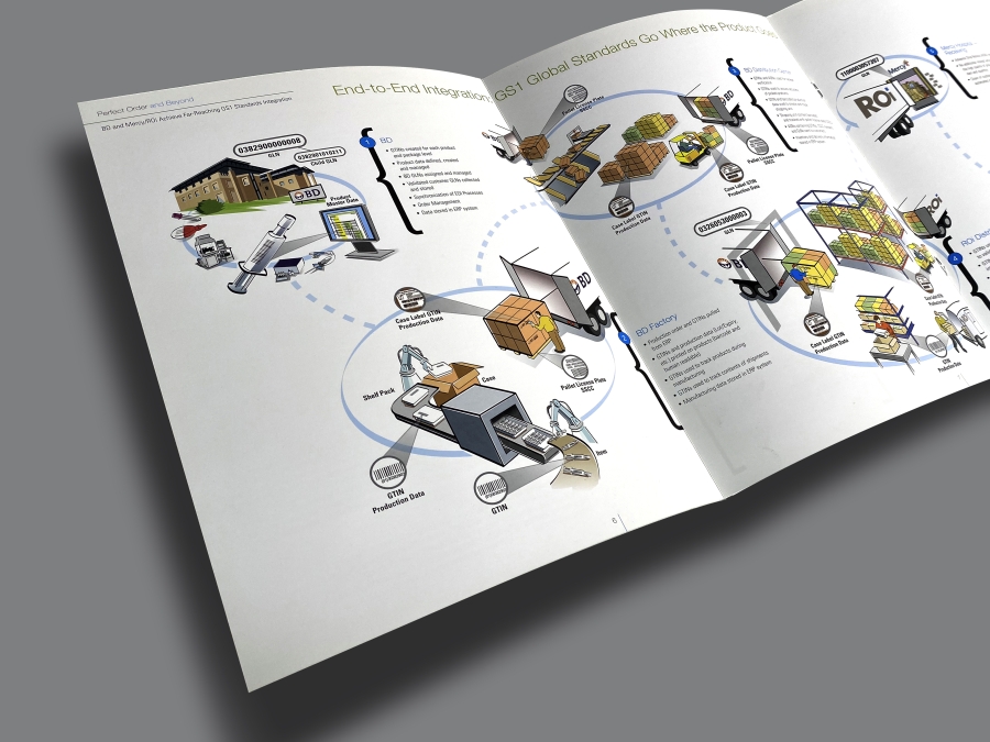 GS1 US Perfect Order Brochure Left Spread