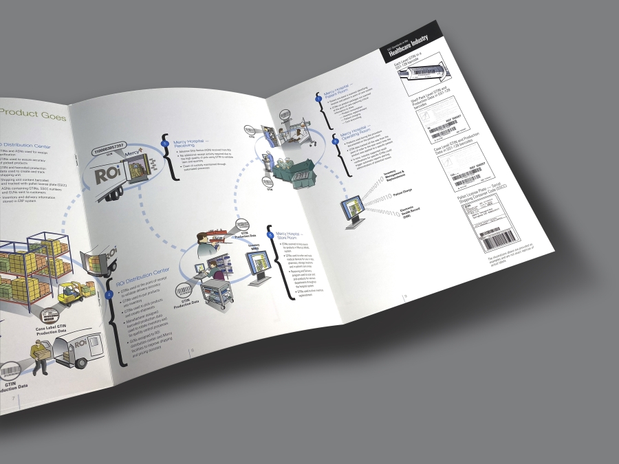 GS1 US Perfect Order Brochure Right Spread